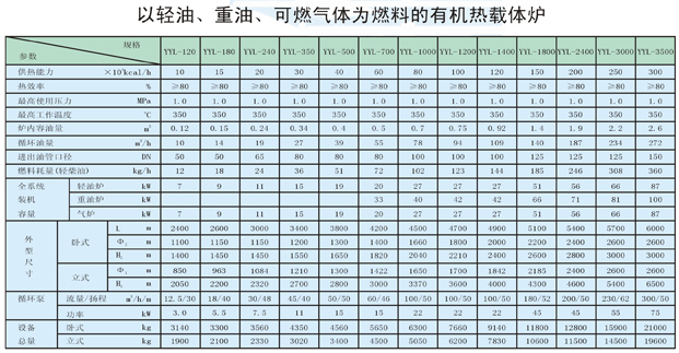 以輕油、重油、可燃?xì)怏w為燃料導(dǎo)熱油爐